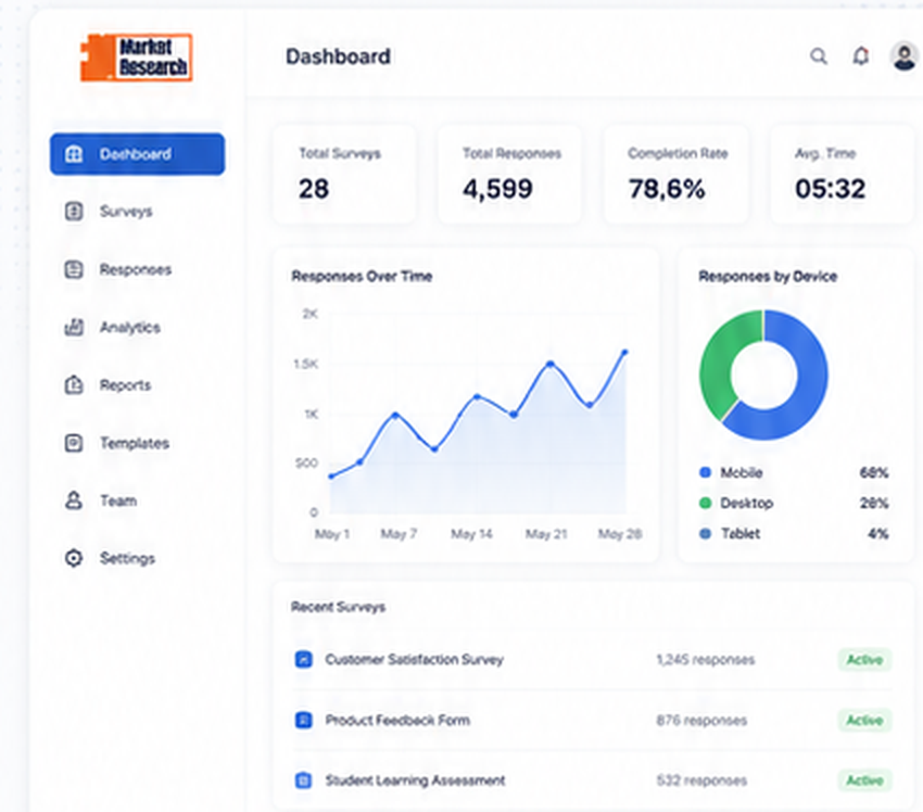 Survey dashboard preview